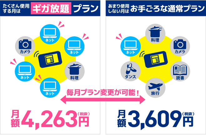 『GMOとくとくBB』のプラン変更