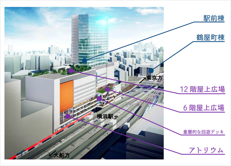 (仮称)横浜駅西口駅ビル計画の俯瞰図