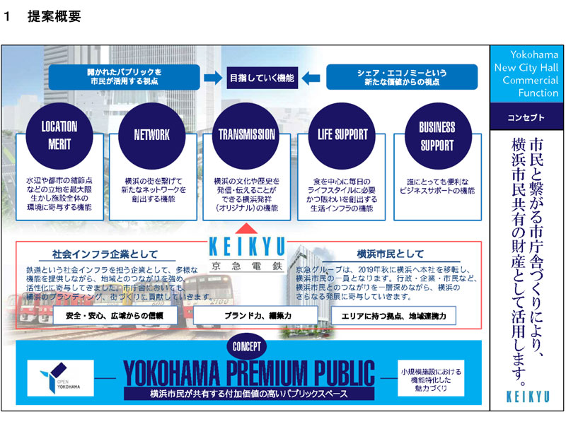 横浜市新市庁舎 商業施設運営事業の提案内容