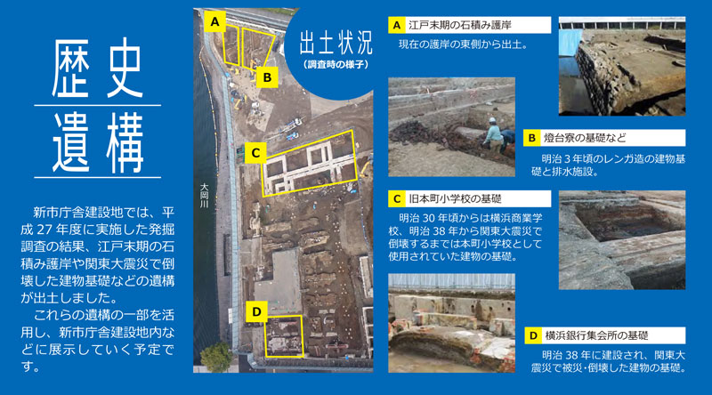 横浜新市庁舎建設中に出てきた歴史的遺構