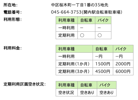 桜木町駅自転車駐車場の料金
