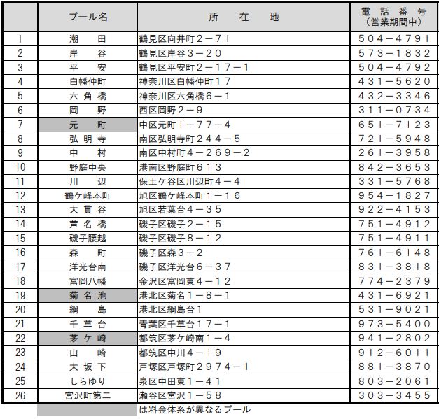 横浜市営屋外公園プールの料金表(2019年版)