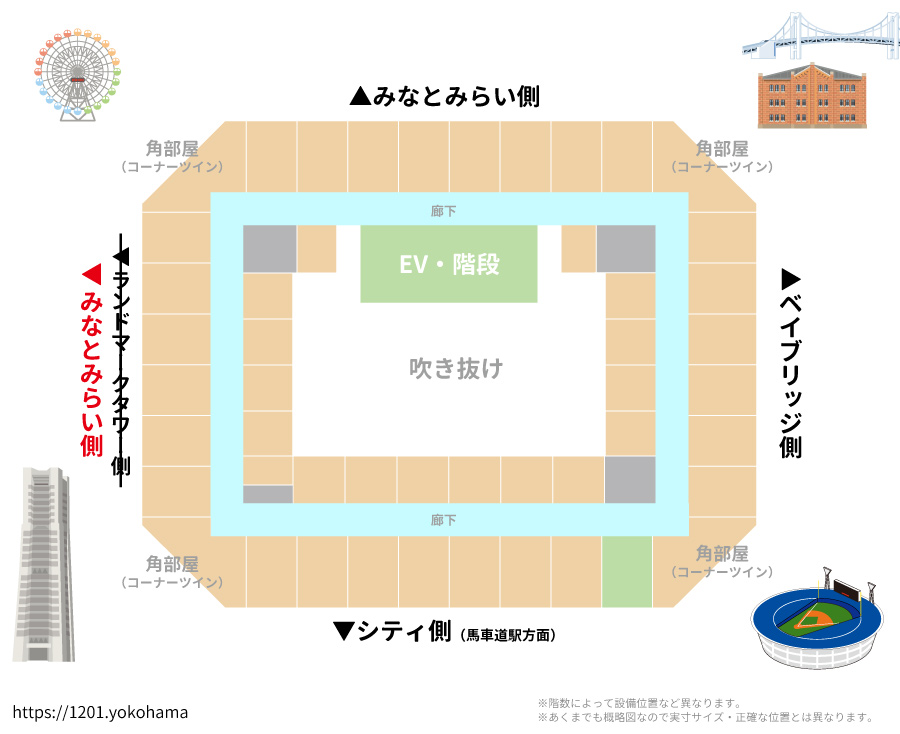 みなとみらいの北仲通地区にできたアパホテル&リゾート〈横浜ベイタワー〉の客室における方角イメージ