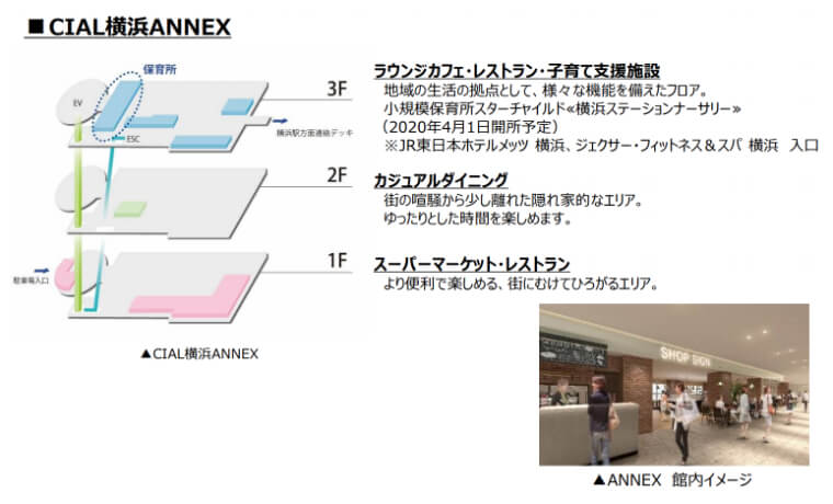JR鶴屋町ビルに入るシャル横浜ANNEXのフロアマップ
