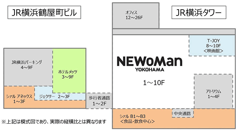 JR横浜タワーに入るNEWoMan横浜のフロアマップ