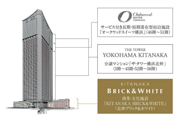 (仮称)馬車道駅直結 横浜北仲タワープロジェクトのイメージ図