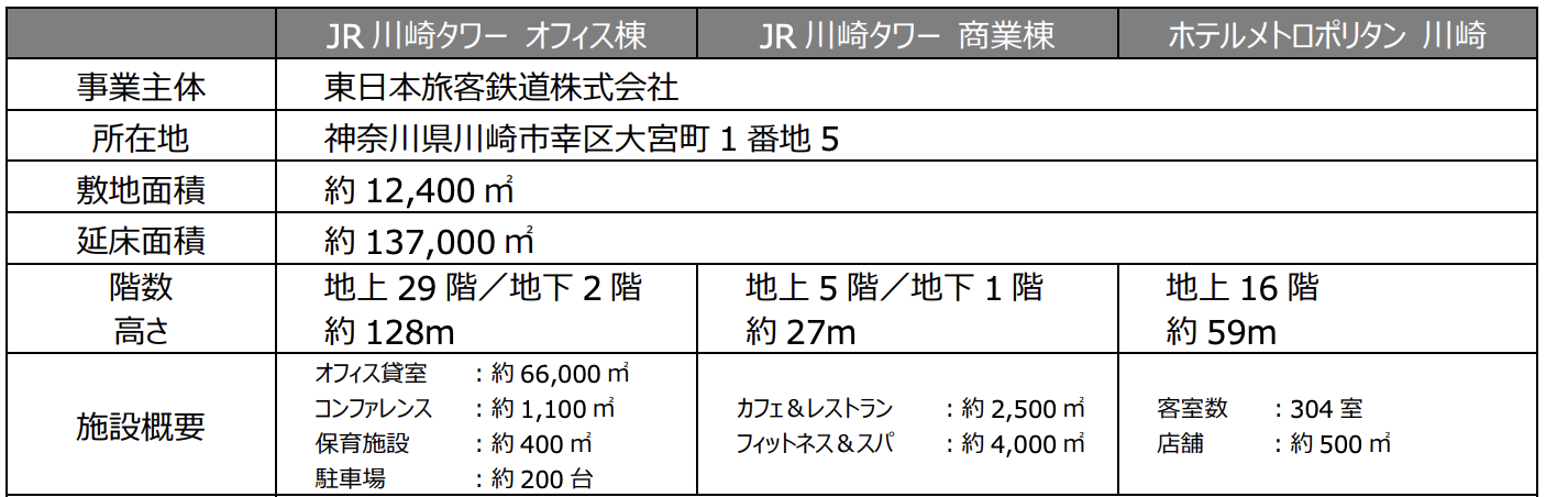 川崎デルタの施設概要
