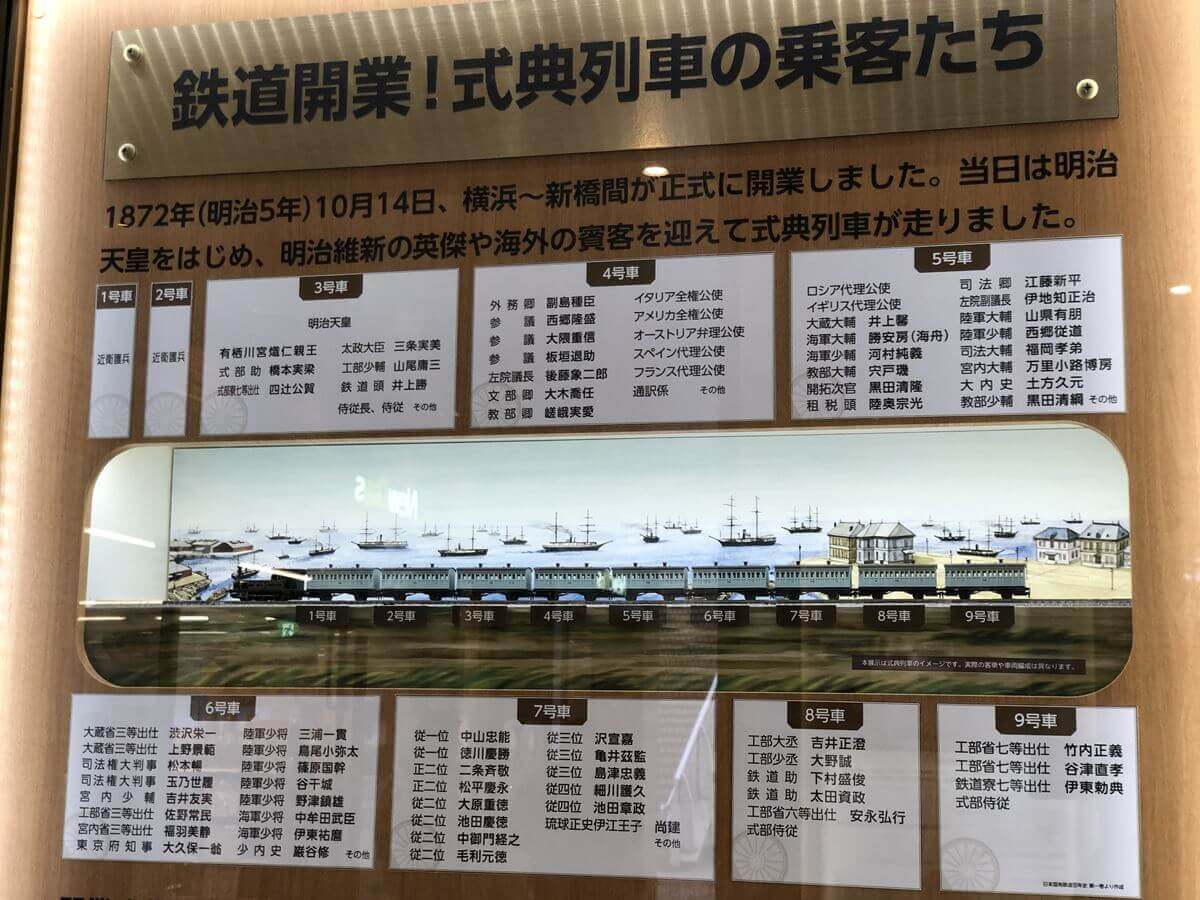 鉄道開業日の式典列車乗客名簿の写真