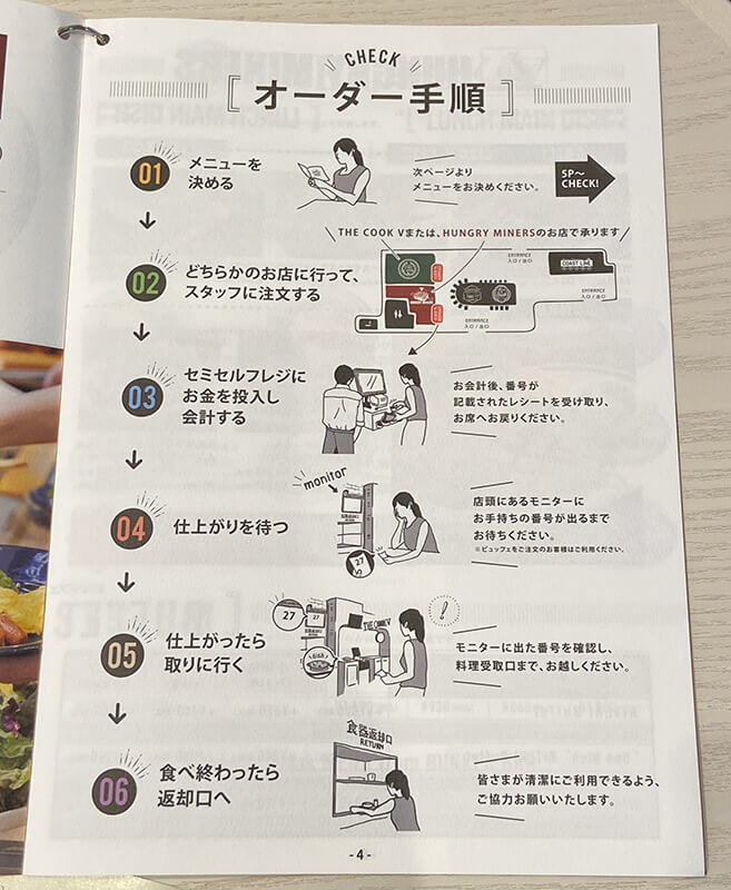 JR桜木町ビル1階のフードホールKITEKIのメニュー写真