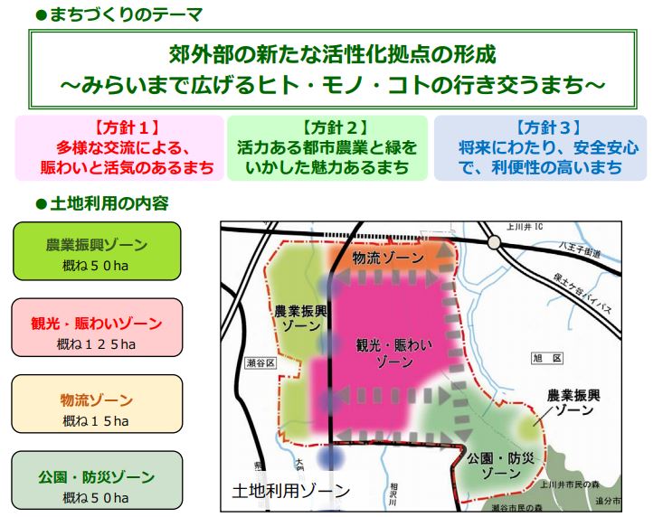 旧上瀬谷通信施設土地利用基本計画」のイメージマップ