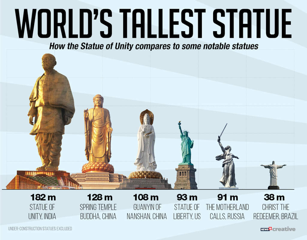 世界の立像の高さ比較画像