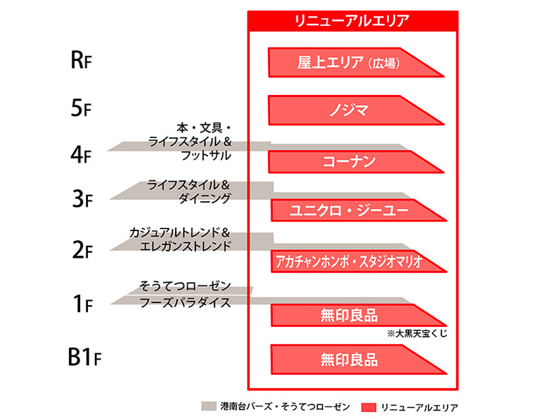 2021年春にリニューアルオープンで増床する港南台バーズのフロアガイド