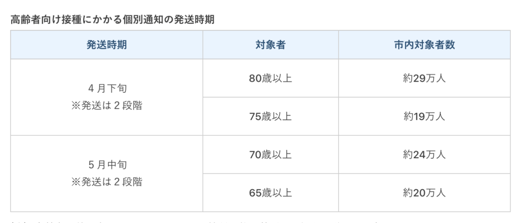 横浜市の新型コロナウイルスワクチンの接種予定表