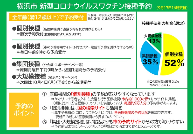 横浜市の新型コロナウイルスワクチン接種予約の状況