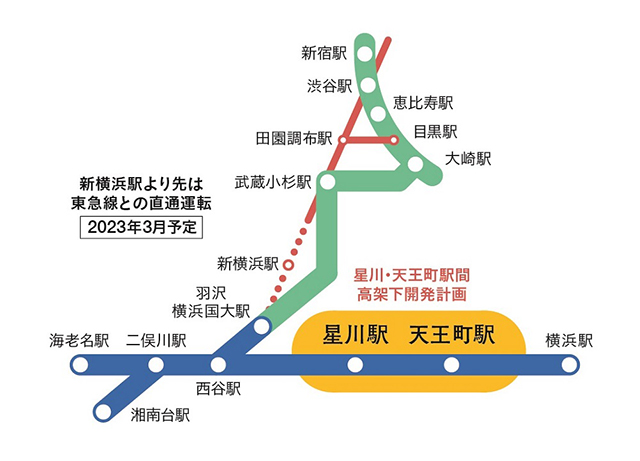 相模鉄道本線（星川駅～天王町駅）連続立体交差事業のエリアマップ