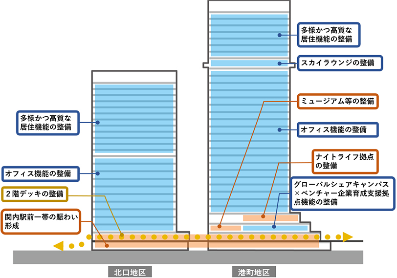 関内駅前地区第一種市街地再開発事業のイメージ図