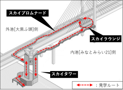 横浜ベイブリッジスカイウォークのマップ