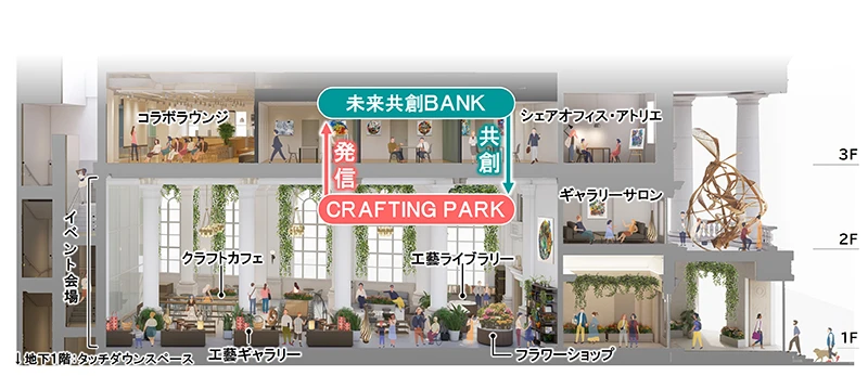 横浜市認定歴史的建造物「旧第一銀行横浜支店」の運営事業イメージ