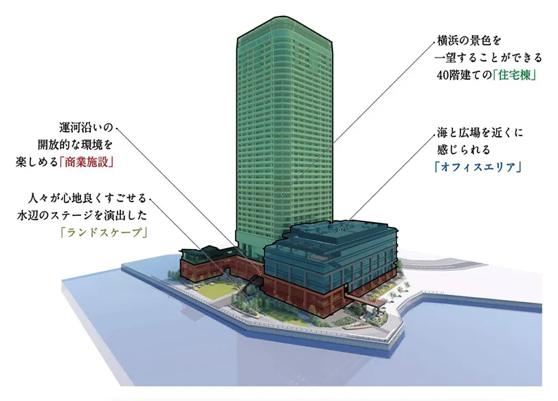 「ハーバーステージ横浜北仲（HARBOR STAGE YOKOHAMA KITANAKA）」のフロアガイド